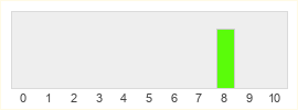 Répartition des notes de Wasteland 3