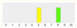 Répartition des notes de Röki