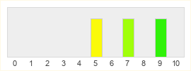 Répartition des notes de Splatoon 3